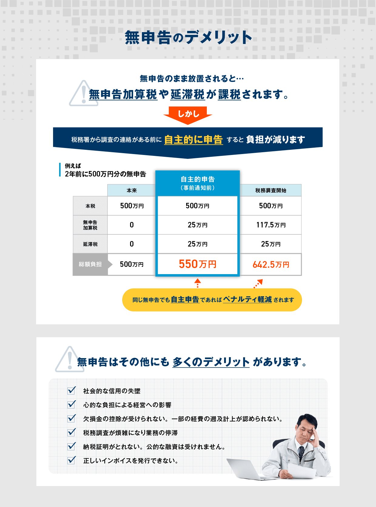 無申告を放置するデメリット